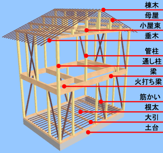 知っていると得をする12の部材 ナチュラルモダンな家づくり